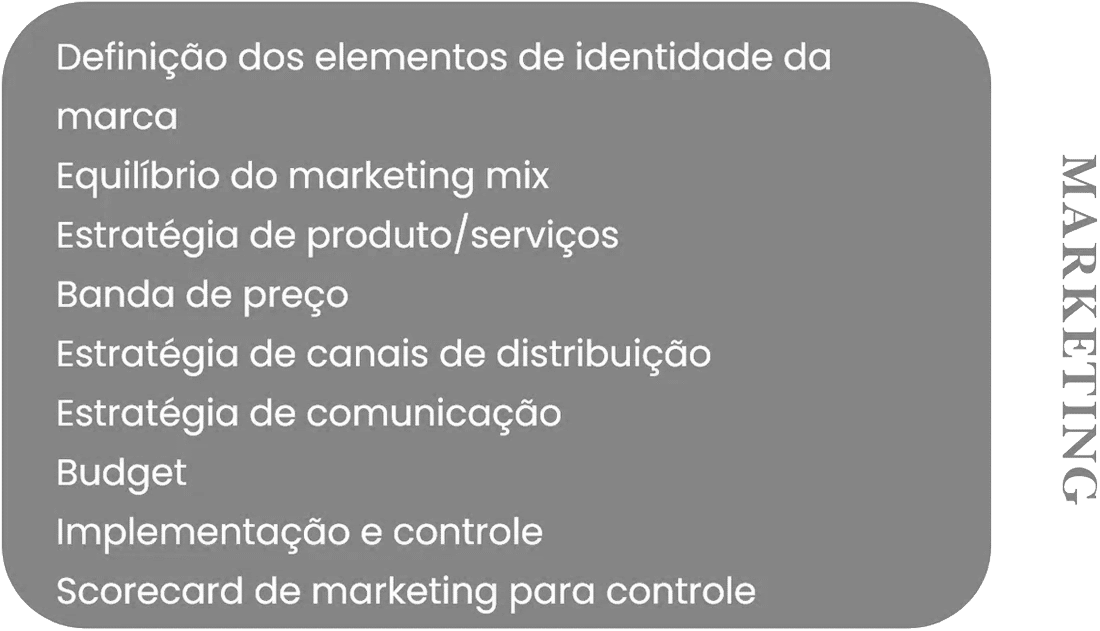 Marketing