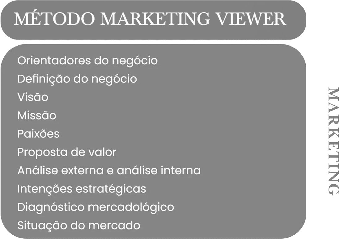 Marketing